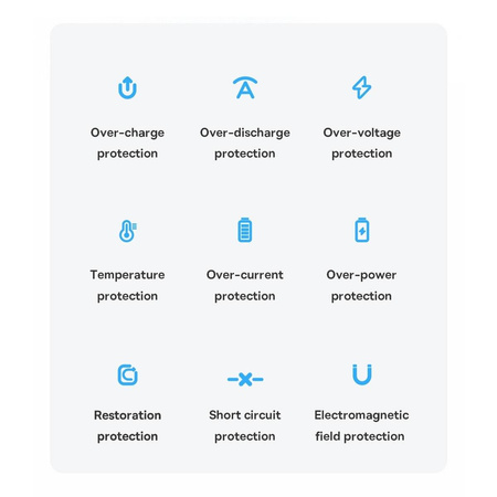 Baseus Baseus Pro 10000mAh 20W White Powerbank with USB Type A - USB Type C 3A 0.3m cable (PPBD040202)