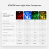 Sonoff L2-5M Kit Intelligenter wasserdichter LED-Streifen 5 m RGB-Fernbedienung Wi-Fi-Stromversorgung