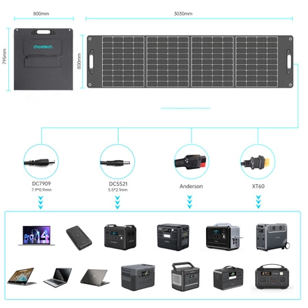 Choetech SC017 400W leichtes Solar-Ladegerät, Schwarz