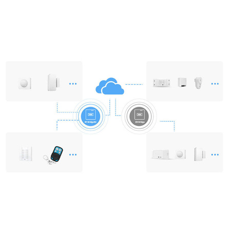 Sonoff centralka sterująca Wi-Fi do urządzeń RF433MHz biała (Bridge R2)