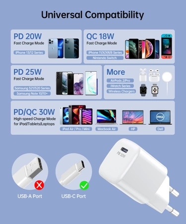 Choetech PD5007 USB-C PD 30W GaN Wandladegerät – Weiß