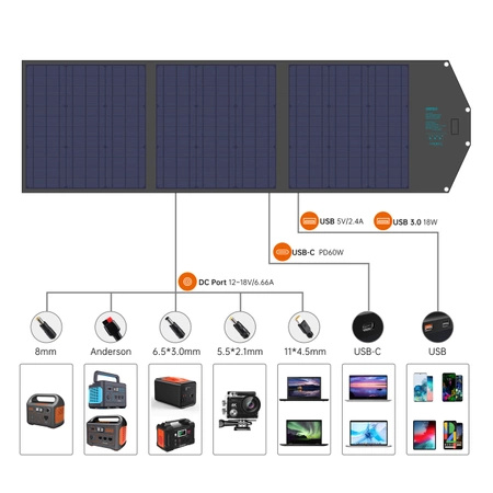 Choetech solar charger USB foldable 120W DC, USB C, 2 x USB black (SC008)