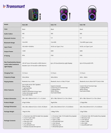 Tronsmart Halo 200 120W wireless speaker + 2 microphones - black