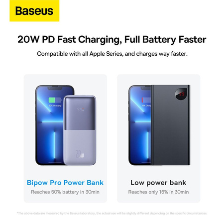 Baseus Baseus Pro 10000mAh 20W Powerbank Violet with USB Type A - USB Type C 3A 0.3m cable (PPBD040205)